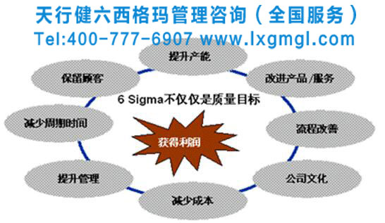 企业如何在六西格玛项目中识别改进机会