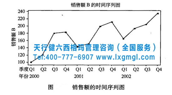 六西格玛管理图形分析的工具Minitab