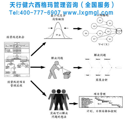  精益与六西格玛结合的好处