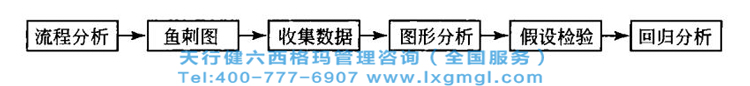 六西格玛分析阶段的主要任务有哪些？