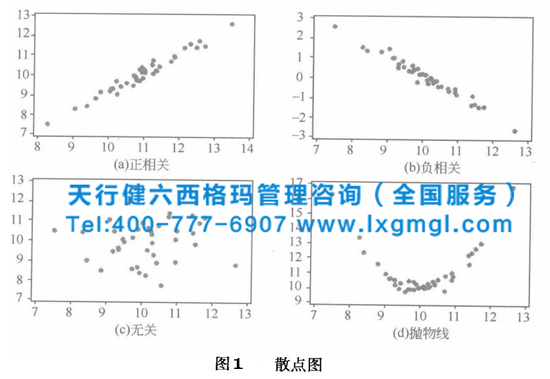 六西格玛数据分析的第三阶段：验证结果