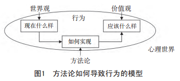 六西格玛方法论导致行为 六西格玛方法论的改进方法