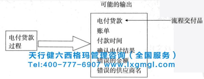 六西格玛过程流程图分析