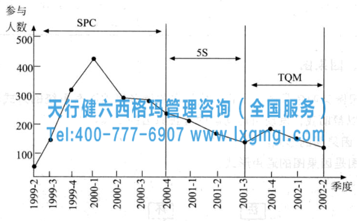 六西格玛管理工具之因果图和因果矩阵