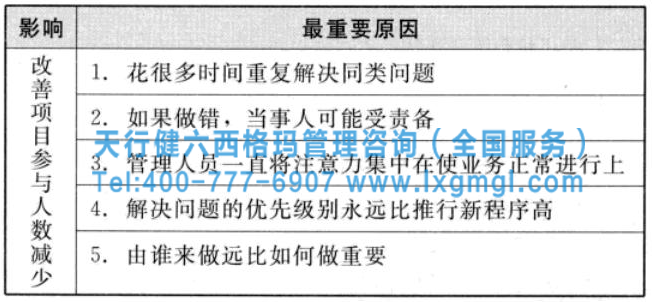 六西格玛管理工具之因果图和因果矩阵