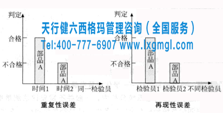 六西格玛工具之离散数据测量系统分析