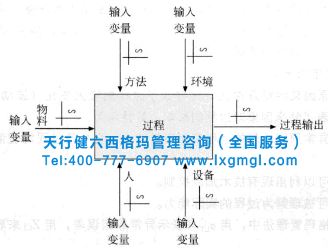 浅析六西格玛测量阶段的过程变异原因