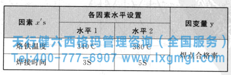 六西格玛管理之方差分析的作用及种类