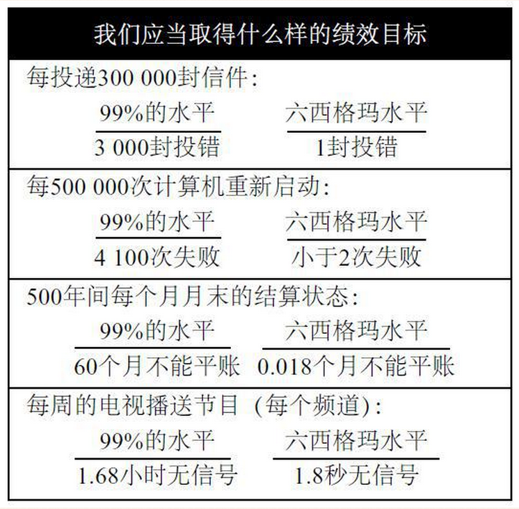 企业推行六西格玛有哪些好处?