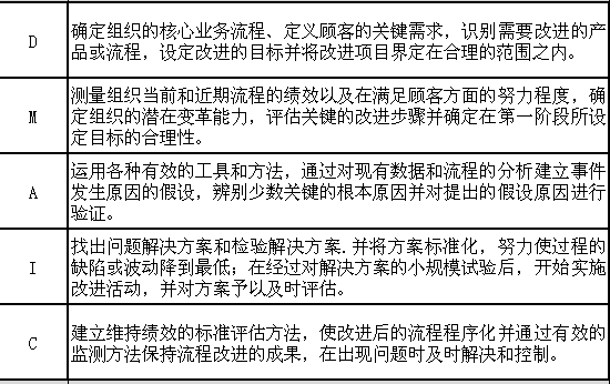六西格玛在内部审计质量评价中的应用