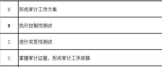 六西格玛在内部审计质量评价中的应用