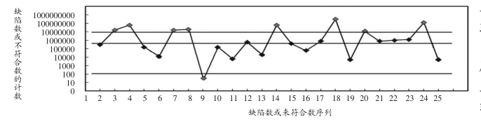 六西格玛在电子行业实施方法分析