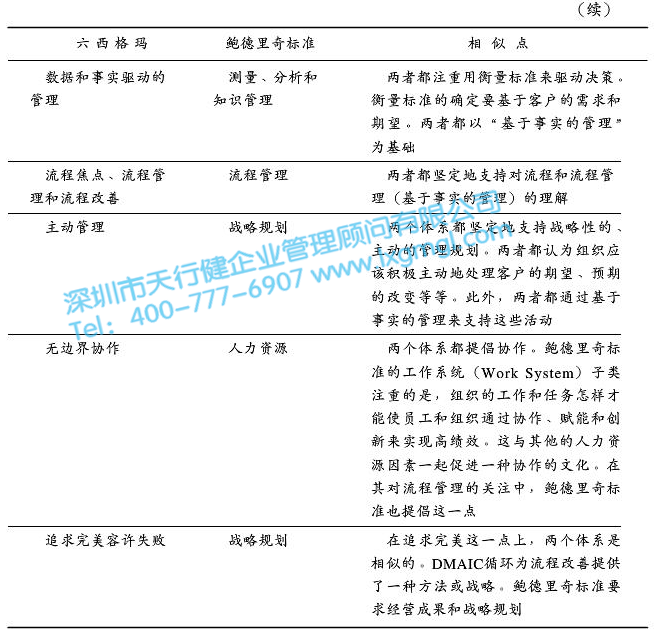 质量体系对六西格玛管理的支持