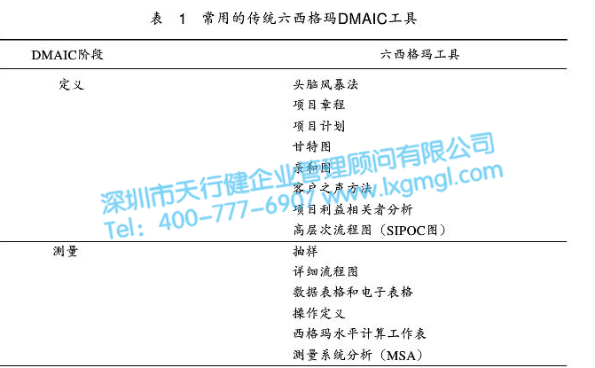 六西格玛DMAIC循环法前期在企业实施的要点