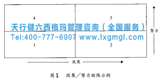 六西格玛管理方法之改善阶段的两个关键概念