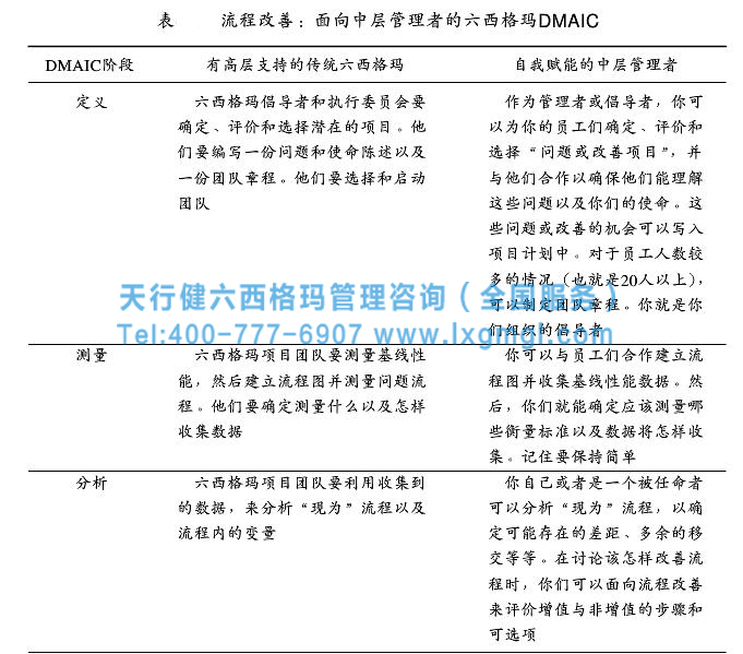 高效的六西格玛管理框架搭建的关健要素