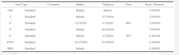 基于DOE的激光工程系统设计    