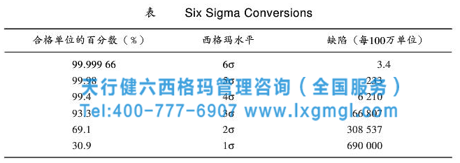西格玛换算表 计算流程的西格玛管理方法