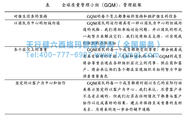 企业建立六西格玛管理框架的重要及实例分析