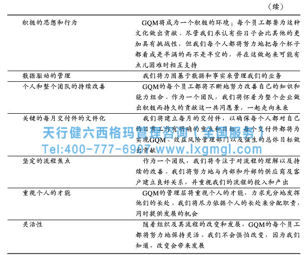 企业建立六西格玛管理框架的重要及实例分析