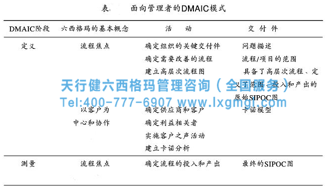 六西格玛战略步骤之实施适合于本组织的DMAIC循环