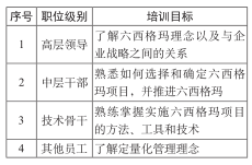 中国建军90年之六西格玛对军工企业发展推进的贡献  