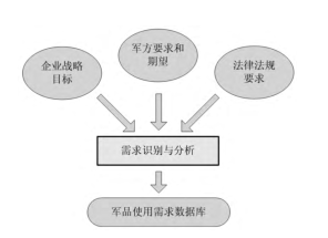 中国建军90年之六西格玛对军工企业发展推进的贡献  