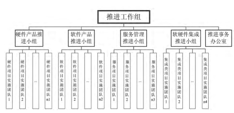 中国建军90年之六西格玛对军工企业发展推进的贡献  