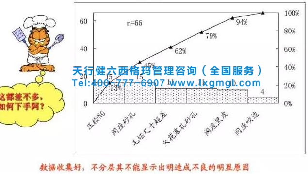 六西格玛质量管理之QC七大手法之分层法
