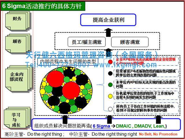 三星曾这样过冬--六西格玛咨询