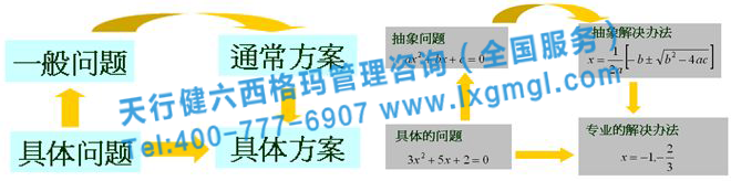 六西格玛咨询是快速发现和解决问题的尚方宝剑