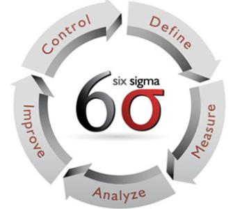 六西格玛基础架构和管理机制建设