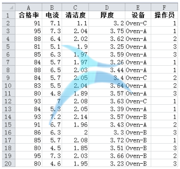 从解决问题的角度看JMP和Minitab