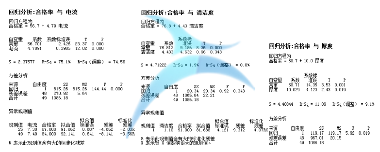 从解决问题的角度看JMP和Minitab