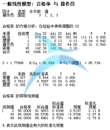 从解决问题的角度看JMP和Minitab