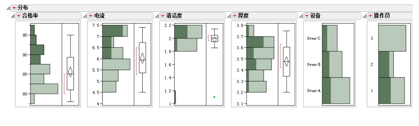 从解决问题的角度看JMP和Minitab