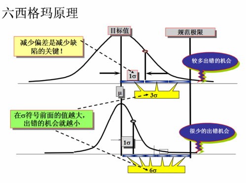 推行六西格玛管理咨询的软性收益 推行六西格玛管理咨询的软性收益