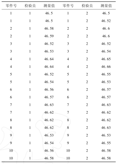 测量数据 Minitab在连续型测量系统分析中的应用