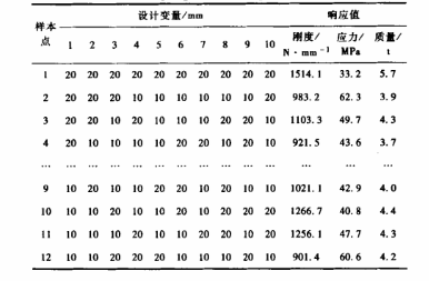 DOE技术在起重臂优化设计中的应用