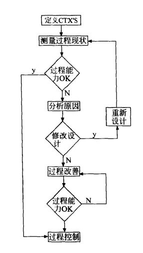 六西格玛管理控制阶段“D-M-A-I-C"模式