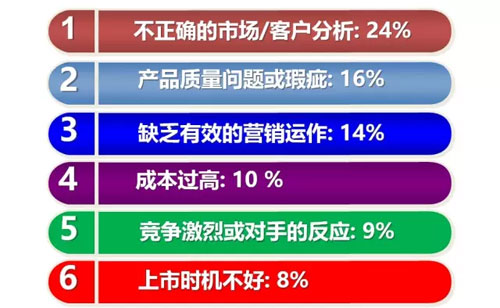 六西格玛设计之什么是DFSS，六西格玛设计什么？