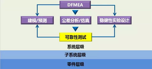 六西格玛设计之什么是DFSS，六西格玛设计什么？