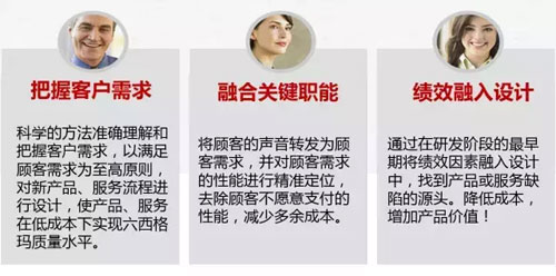 六西格玛设计之什么是DFSS，六西格玛设计什么？