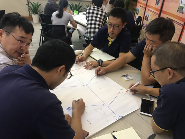 江苏某新材料公司解决问题的8步法（8D）实战培训圆满完成