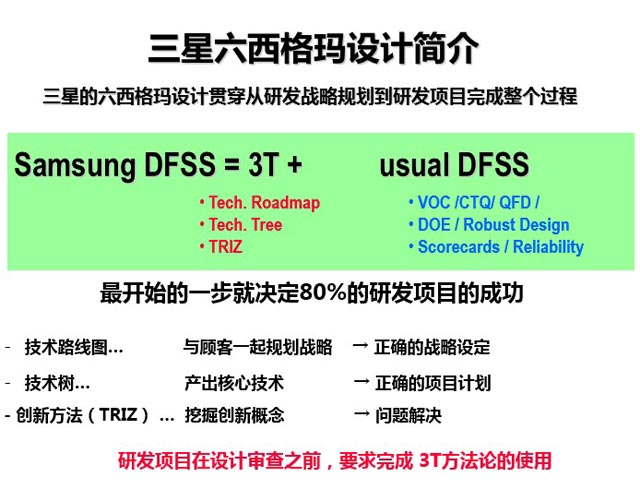 1541584645490525.jpg 三星转型升级的基石—产品研发创新启示_DFSS