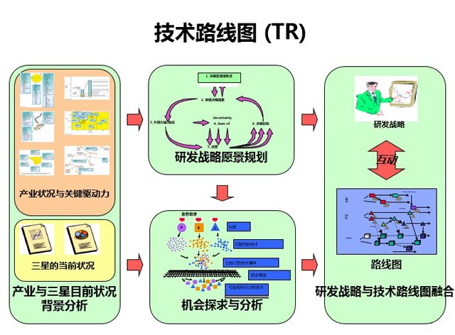 1541584678407677.jpg 三星转型升级的基石—产品研发创新启示_DFSS