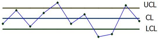 统计过程控制SPC的核心工具（控制图）