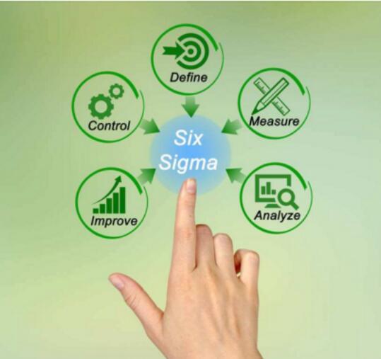 关于六西格玛管理的五大真相