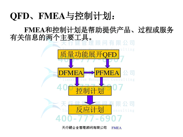 从QFD质量功能展开到FMEA？一文带你全部学透！