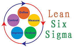 企业导入六西格玛管理的方式有哪些？